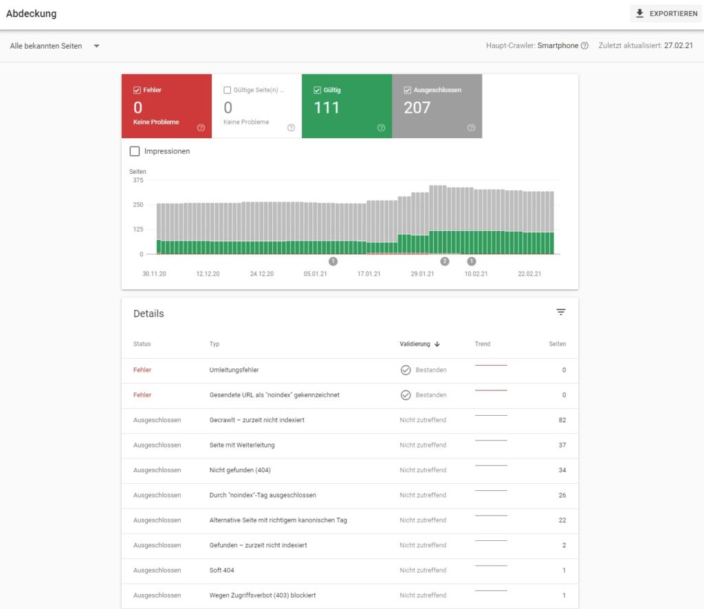 Google Search Console Indexierung Probleme