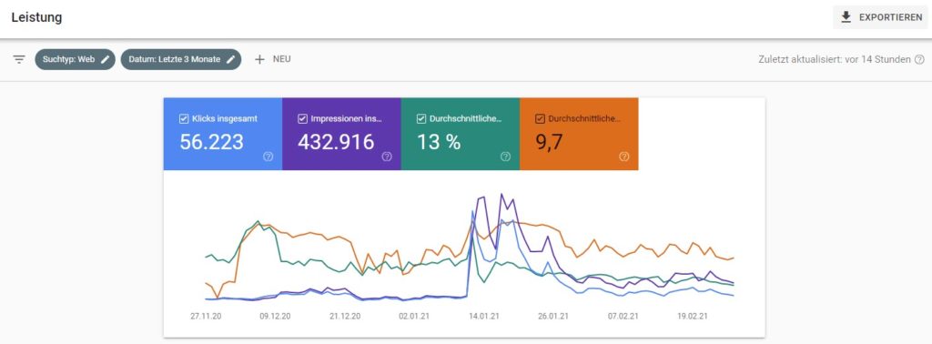 google search console leistung